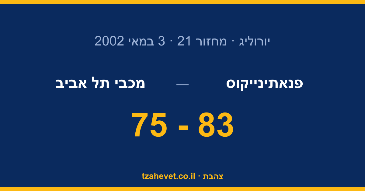 החלום נגמר בבולוניה: 83-75 לפנאתינייקוס בחצי הגמר