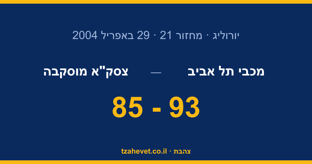 אנחנו בגמר! 93-85 על צסק"א בחצי גמר בלתי נשכח ביד אליהו