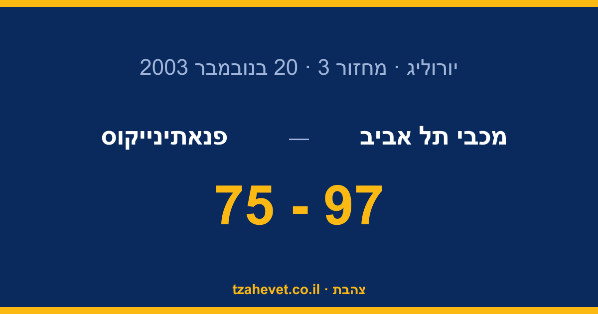 בסטון ענק, פנאתינייקוס נשברה: 97-75 ביד אליהו
