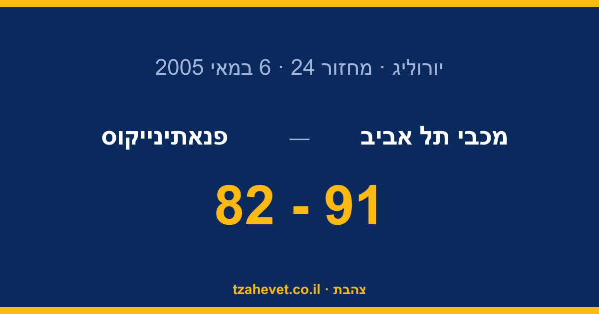 אנחנו בגמר! 82-91 על פנאתינייקוס בחצי גמר הפיינל פור במוסקבה