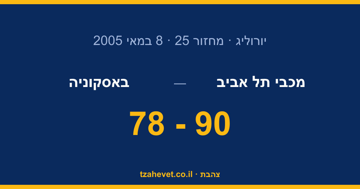 אלופות אירופה, שוב! 78-90 על באסקוניה בגמר במוסקבה