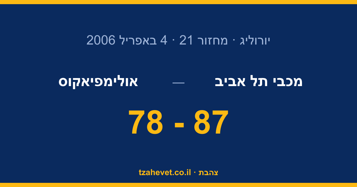ווייצ'יץ' ענק: 87-78 על אולימפיאקוס בפתיחת הפליי-אוף