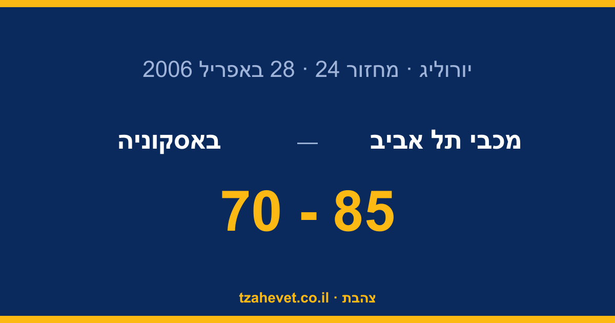 מכבי תל אביב בגמר היורוליג: 85-70 על באסקוניה בפראג