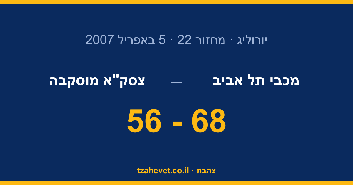 חיים בסדרה: 68-56 על צסק"א ביד אליהו והכול פתוח