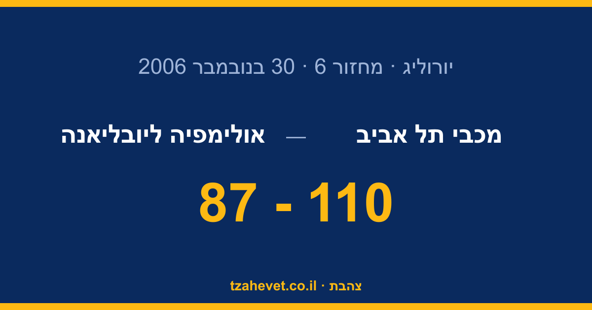 110 נקודות וטריפל דאבל לווייצ'יץ': ליובליאנה נמחקה ביד אליהו