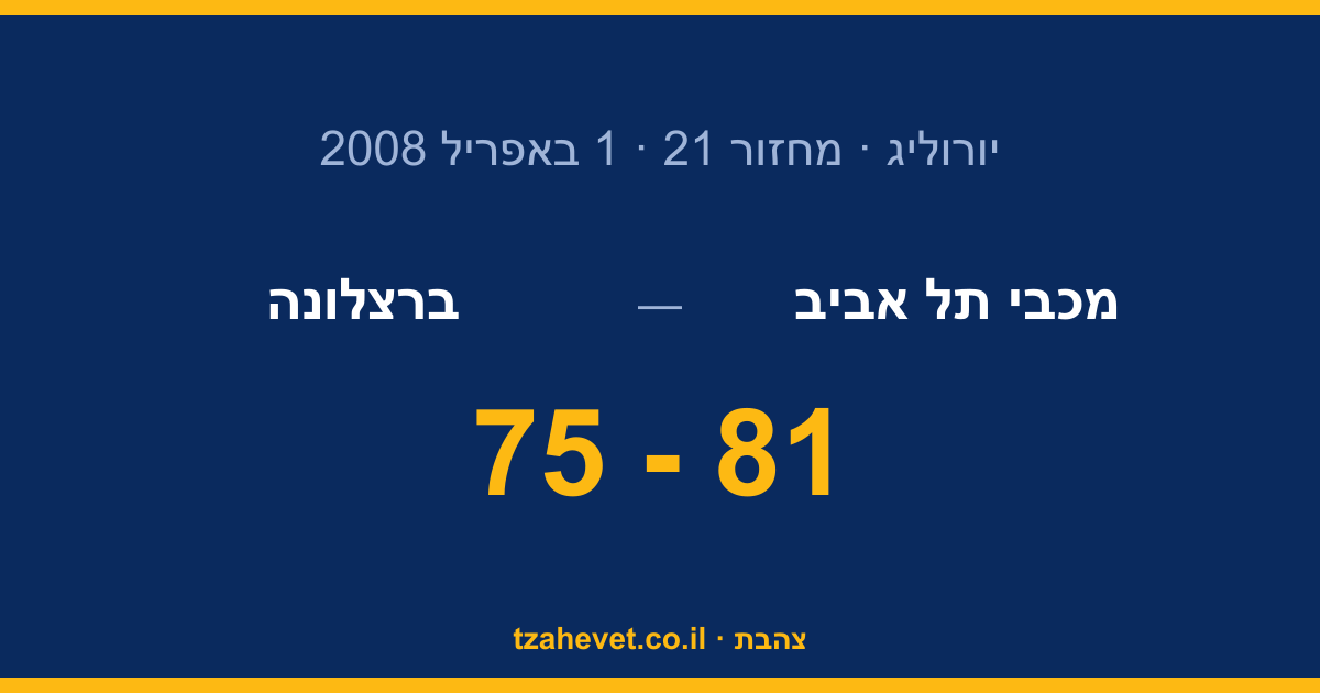 פתיחה מושלמת לסדרה: מכבי תל אביב מנצחת את ברצלונה 81-75 ביד אליהו