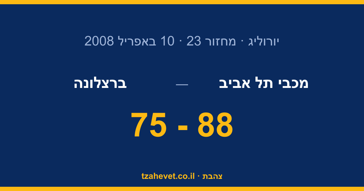 מדריד, אנחנו בדרך: מכבי תל אביב גוברת 88-75 על ברצלונה ועולה לפיינל פור
