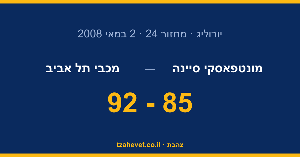 קאמבק ענק במדריד: מכבי תל אביב מהפכת מול סיינה 92-85 ועולה לגמר היורוליג