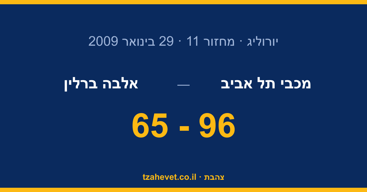 פתיחת טופ 16 מהחלומות: מכבי תל אביב דורסת את אלבה ברלין 96-65
