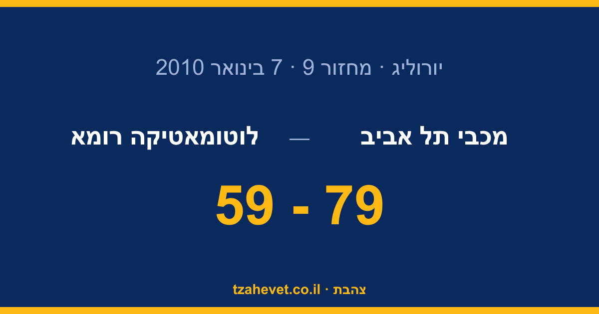 מחצית שנייה של מחנק: 59-79 על לוטומאטיקה רומא ביד אליהו