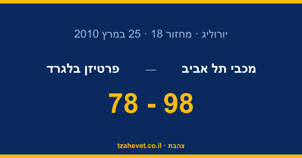 ערב של תיקון: 78-98 לפרטיזן, ורבע שני שהכריע הכל