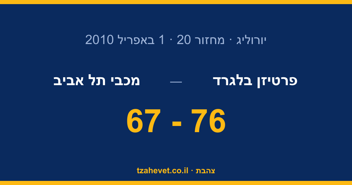 ערב קשה בבלגרד: 76-67 לפרטיזן במשחק הפליי-אוף