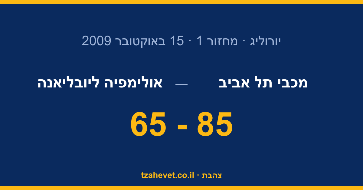 פתיחה צהובה: מכבי תל אביב מנצחת את ליובליאנה 85-65 במחזור הראשון