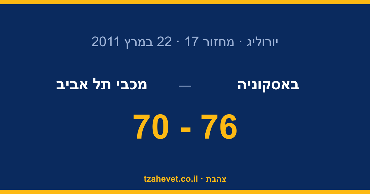 התחלה חמוצה בוויטוריה: 76-70 לבאסקוניה במשחק הראשון