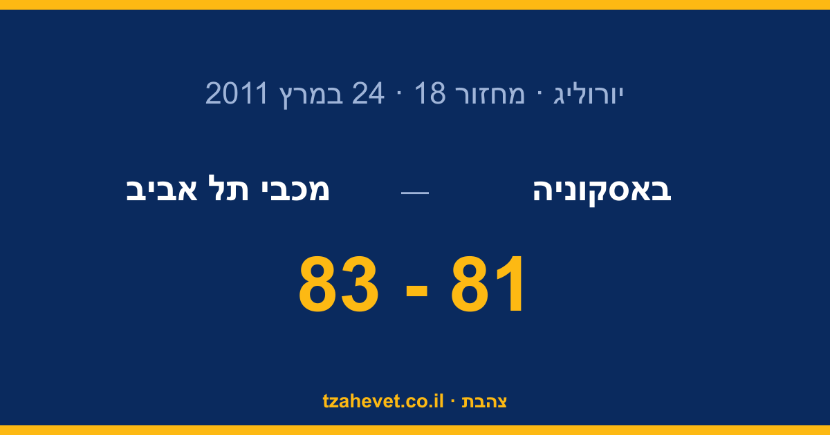 אופי של אלופה: 83-81 בוויטוריה והסדרה מאוזנת