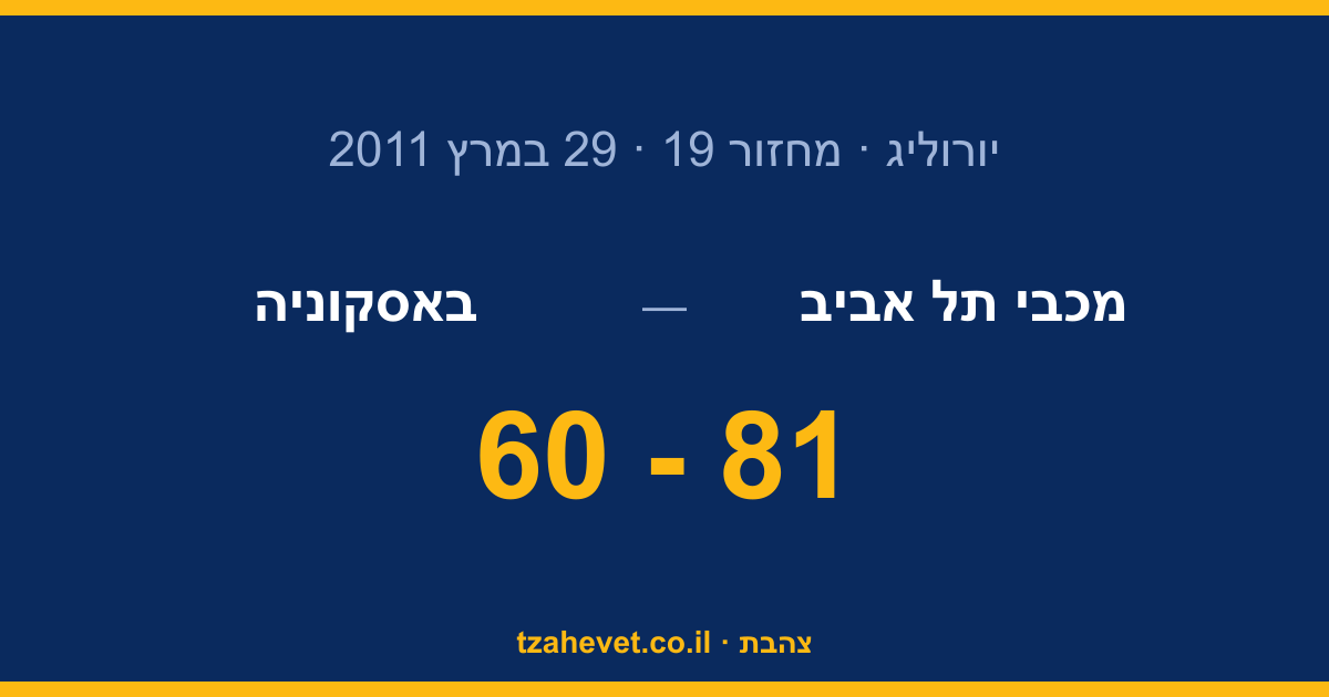 פארגו הרקיע ויד אליהו רעדה: 81-60 ויתרון 2-1 בסדרה