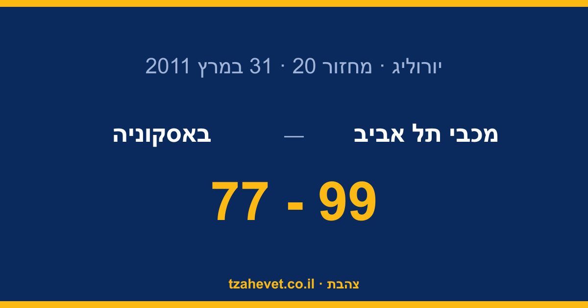 ברצלונה, אנחנו בדרך: 99-77 על באסקוניה והכרטיס לפיינל פור ביד