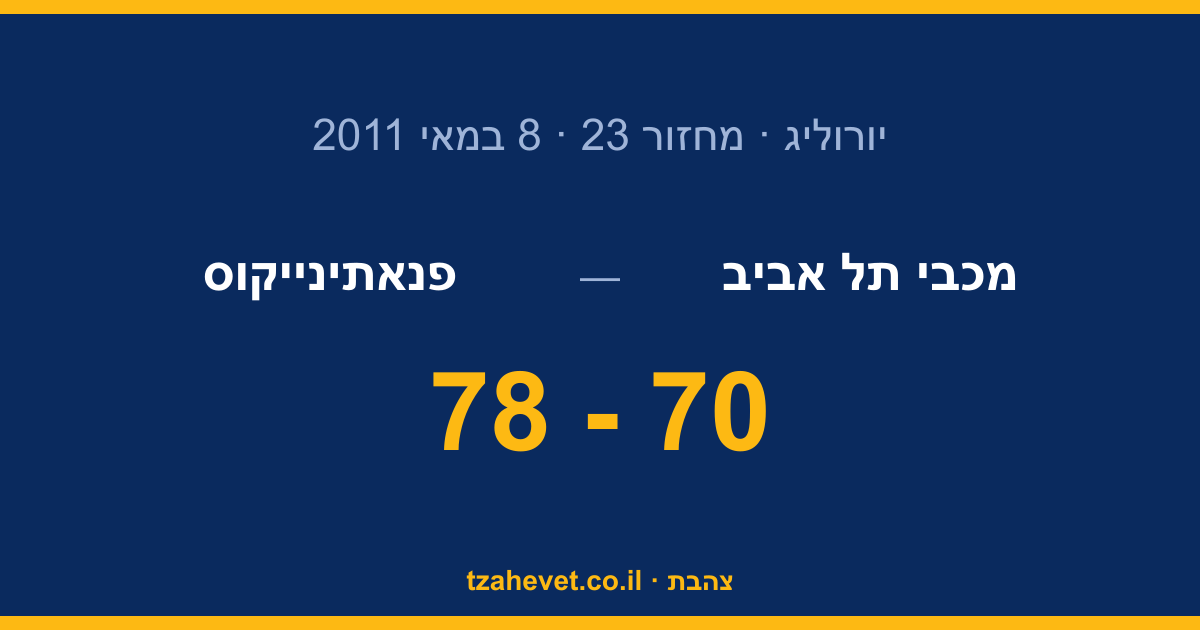 כל כך קרוב: 78-70 לפנאתינייקוס בגמר היורוליג