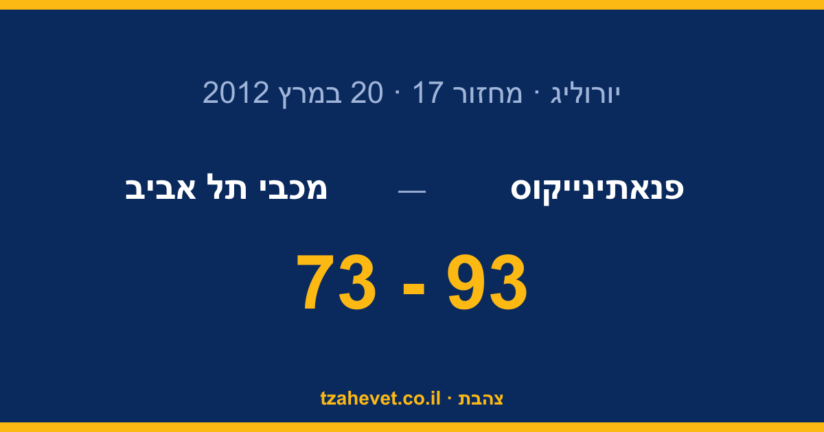 סטירה באתונה: 93-73 לפנאתינייקוס בפתיחת הסדרה