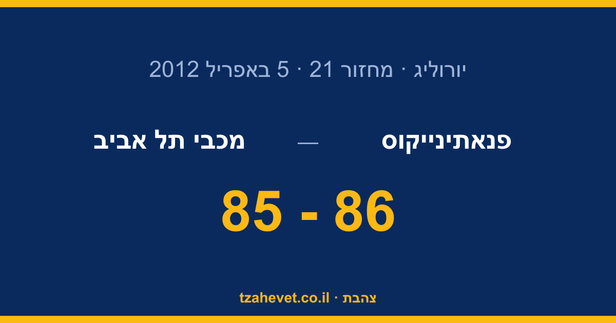 נקודה אחת מסוף העולם: 86-85 לפנאתינייקוס במשחק המכריע