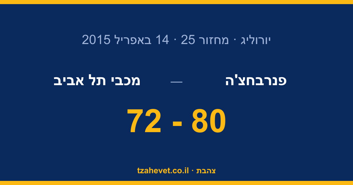 מחצית של יתרון לא הספיקה: פנרבחצ'ה לוקחת את המשחק הראשון 80:72