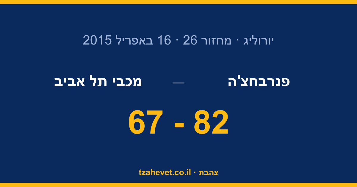 רבע ראשון של 30:14 חרץ את הערב: מכבי עם הגב לקיר מול פנרבחצ'ה