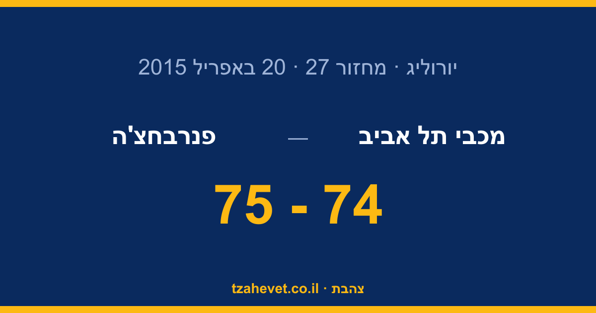 שברון לב בהארכה: 75:74 לפנרבחצ'ה והעונה האירופית של מכבי נגמרה
