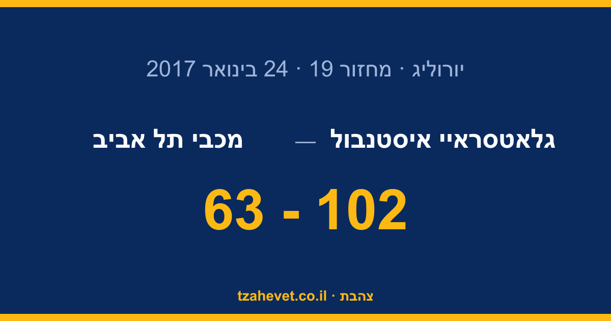 השפלה באיסטנבול: גלאטסראיי ריסקה את מכבי 102-63