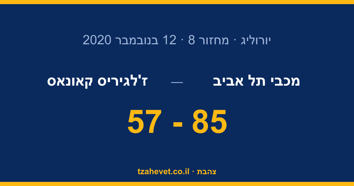 85-57 באולם ריק: מכבי פירקה את ז'לגיריס