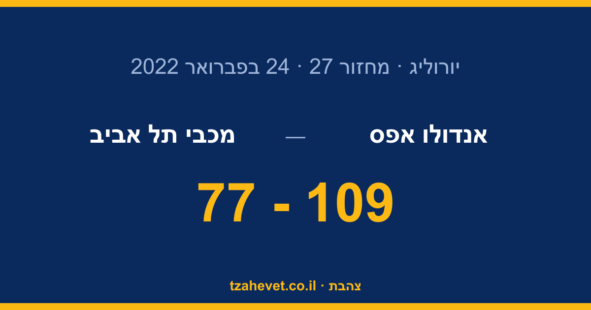 כואב באיסטנבול: אנדולו אפס הביסה את מכבי 109-77