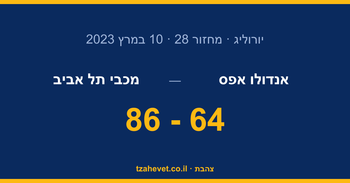 מופע באיסטנבול: מכבי מרסקת את אפס 64-86 בביתה
