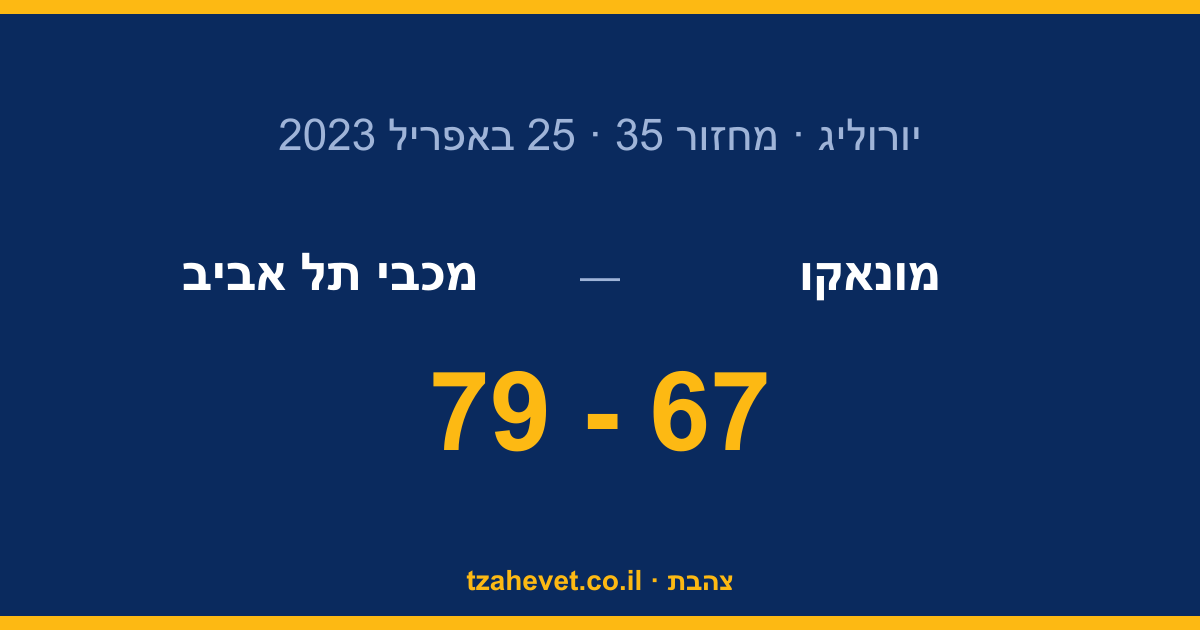 התחלה מושלמת במונאקו: מכבי לוקחת את משחק הפתיחה 79:67