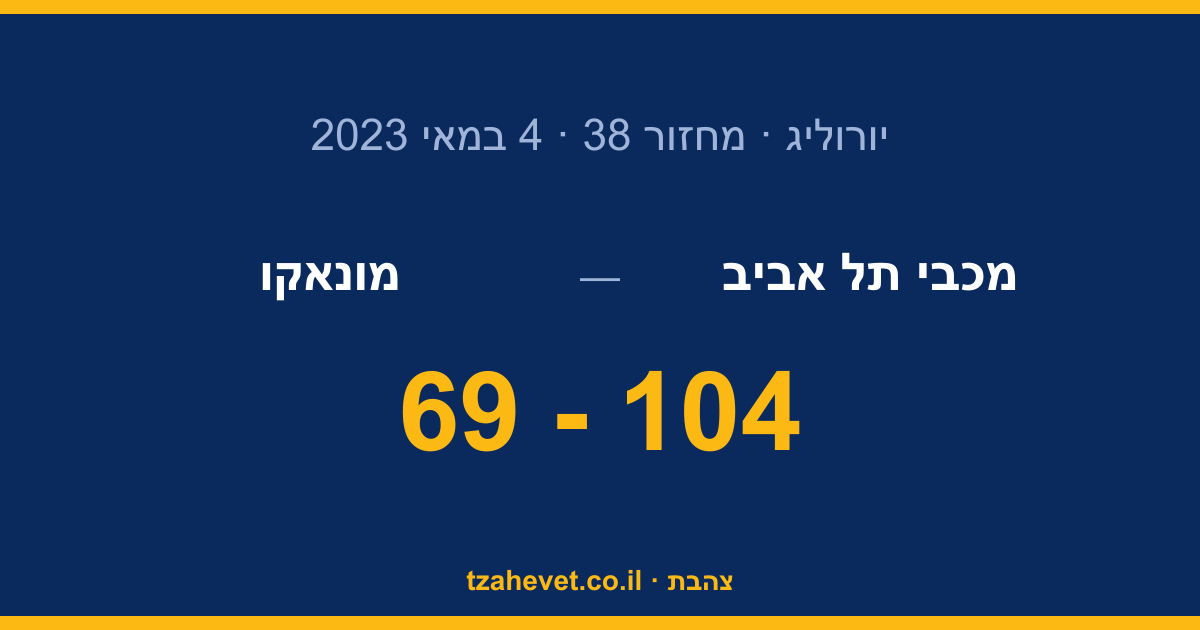 ליל הקסמים של יד אליהו: 69:104 למכבי והסדרה מול מונאקו שוויונית