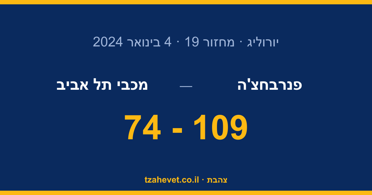 רבע שני של סיוט: מכבי נמחצת 74-109 מול פנרבחצ'ה