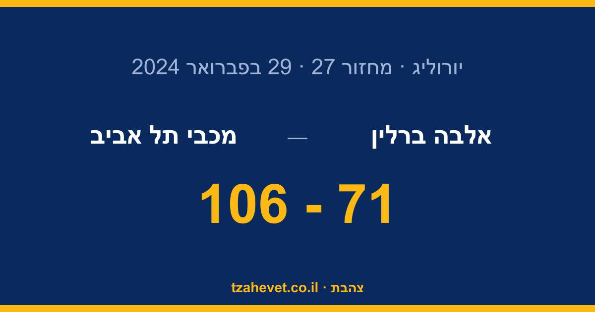 35 נקודות הפרש בברלין: מכבי דורסת את אלבה 71-106