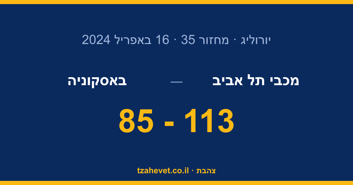 הפגנת עוצמה בבלגרד: 85:113 לבאסקוניה ומכבי בפלייאוף היורוליג