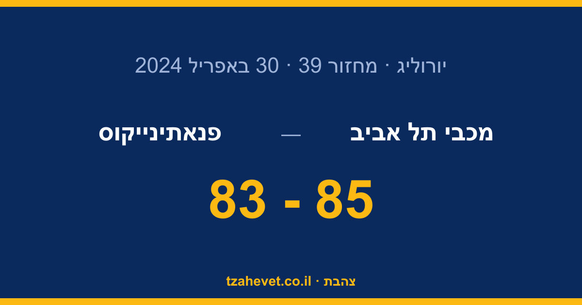 נבו ענק, בלגרד צהובה: מכבי שורדת 83:85 מול פנאתינייקוס ועולה ליתרון בסדרה