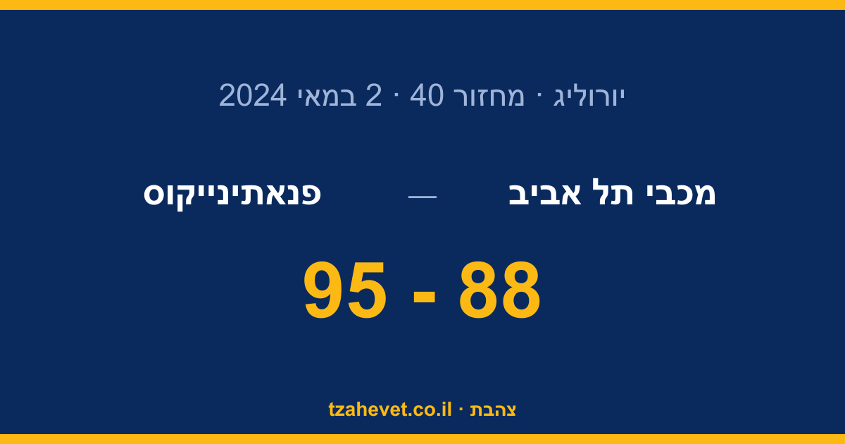 החמצה בבלגרד: מכבי נכנעת 95:88 לפנאתינייקוס והסדרה נקבעת ל-2:2