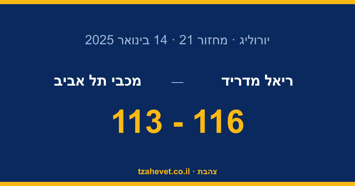 קרב ירי ולב שבור: מכבי נופלת 113-116 במדריד
