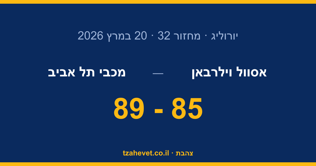 בלאט מנצח על קאמבק: מכבי הופכת פיגור 14 ומנצחת בליון
