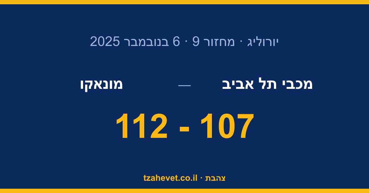 107 נקודות לא הספיקו: מונאקו לוקחת קרב ירי מטורף