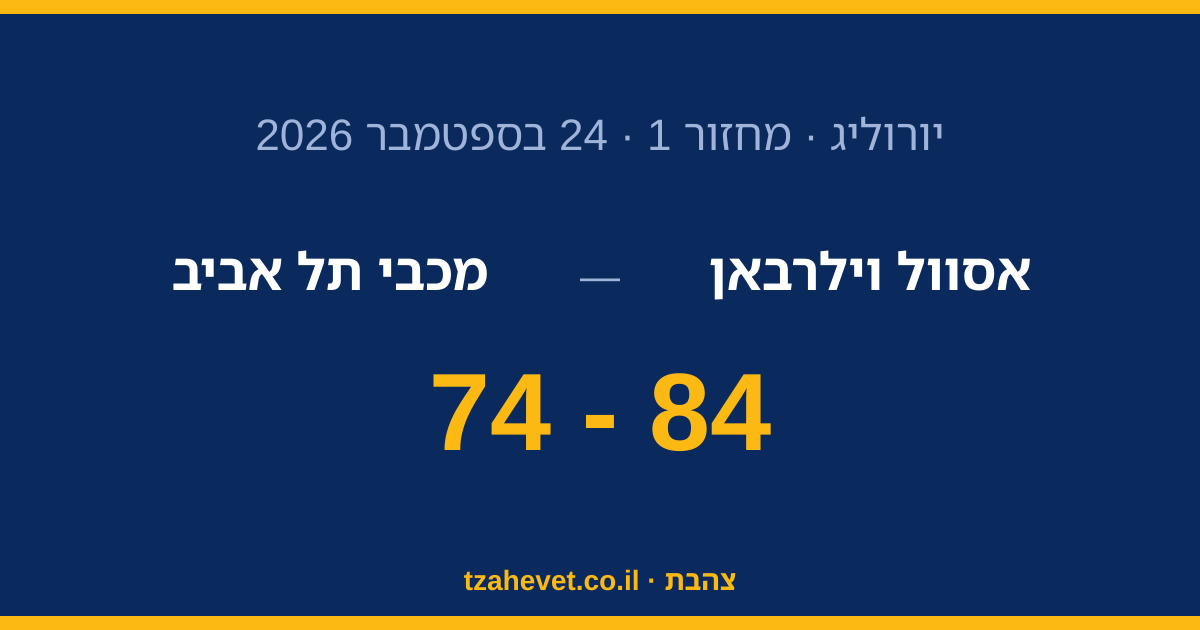 פתיחה מאכזבת ביורוליג: מכבי הפסידה 74-84 לאסוול בליון